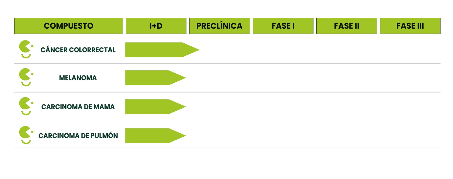Pipeline de ViroFend 2025